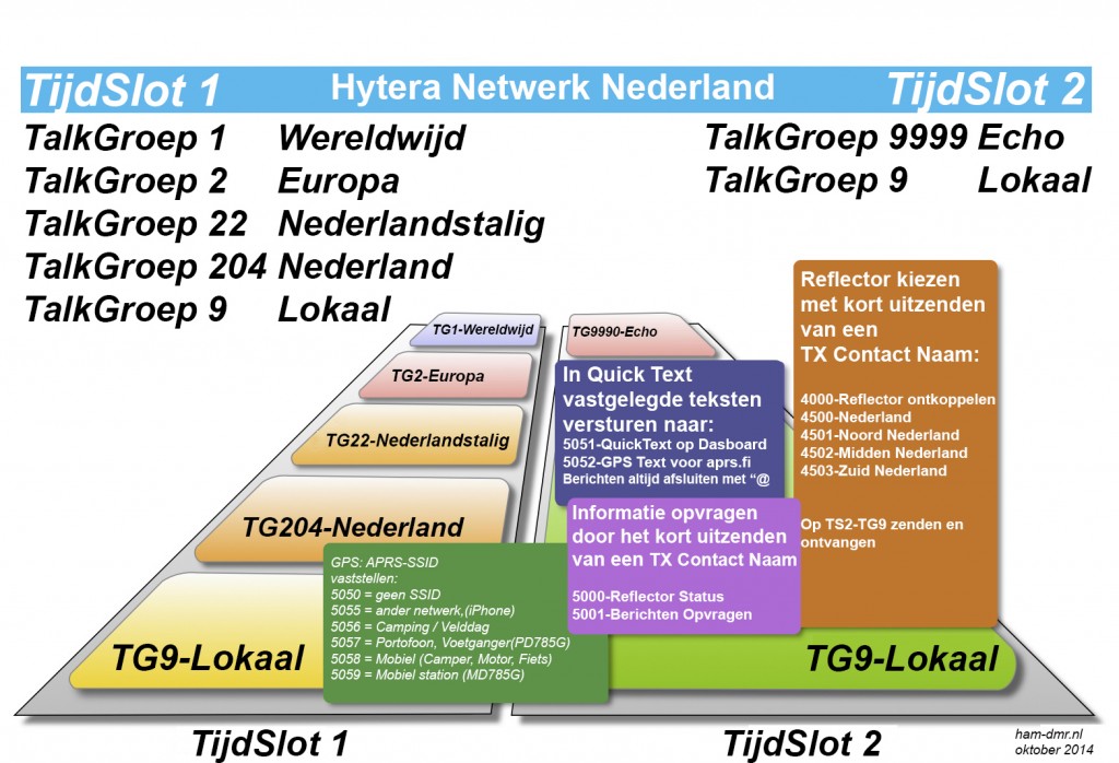 HyteraNetwerkNederland