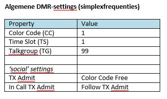 Algemene DMR setting