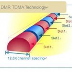 DMR timeslots