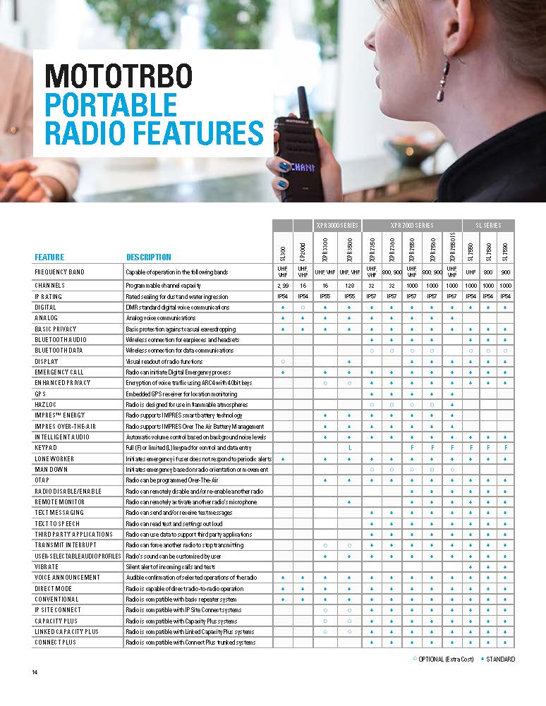 mototrbo_ataglance_brochure_Pagina_14