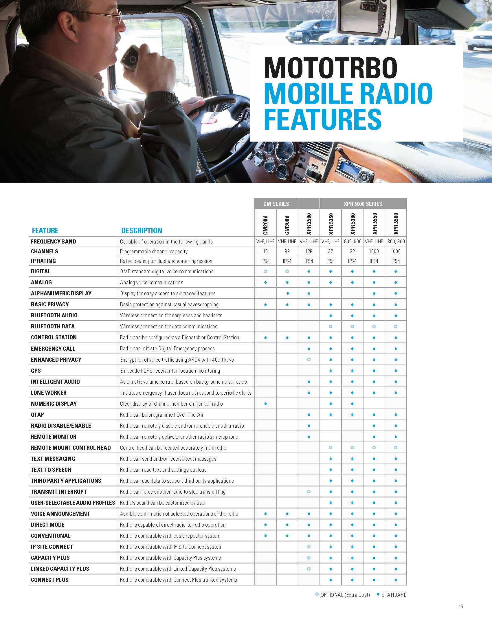mototrbo_ataglance_brochure_Pagina_15